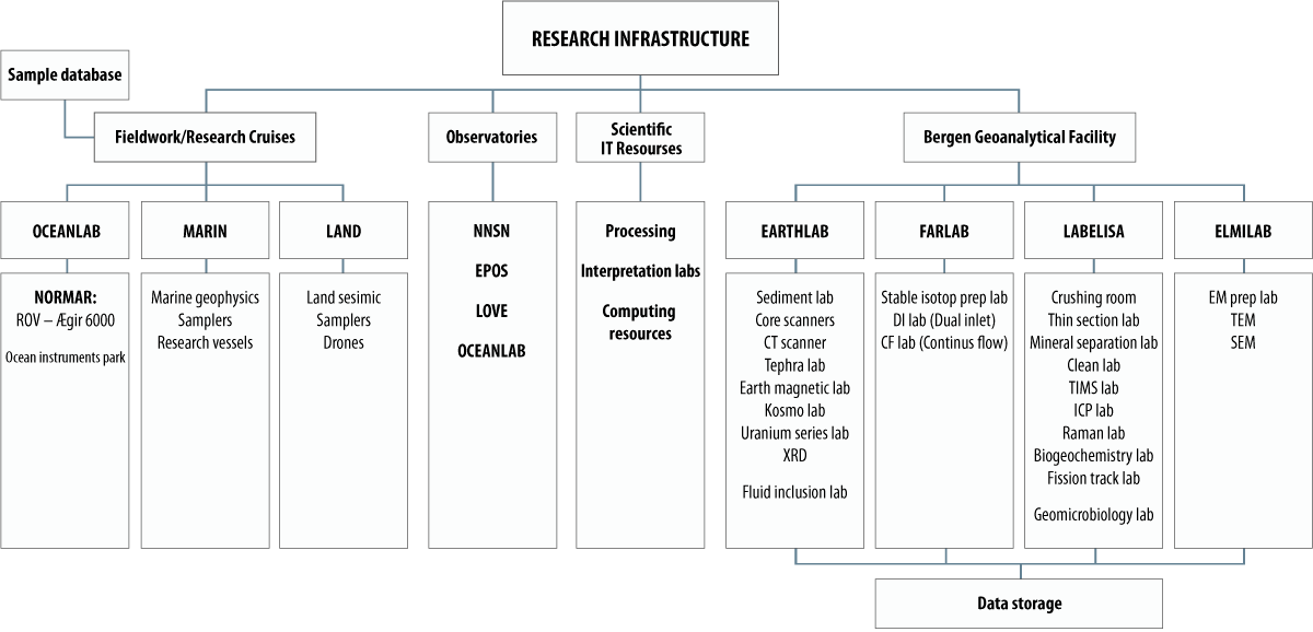 Visualization of the organization structure at GeoScience