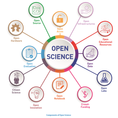 Lanciata la politica di scienza aperta dell’UiB |  Biblioteca dell’Università