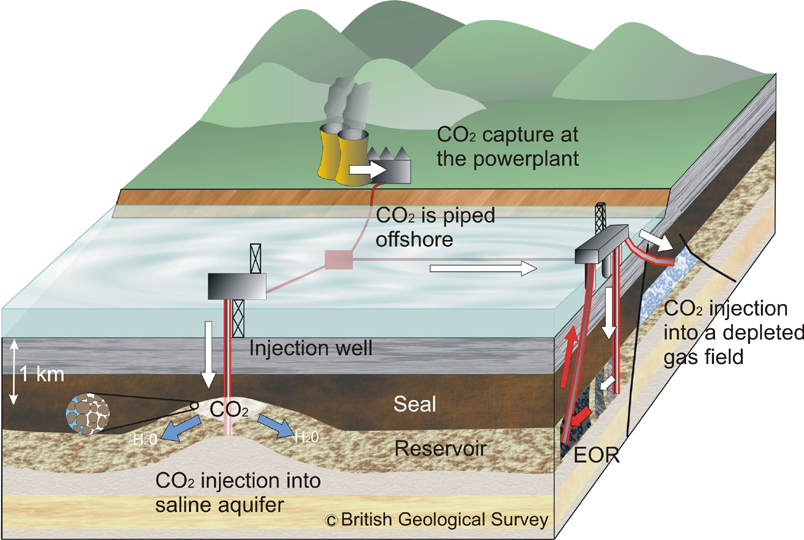 Geological Trappings Carbon Capture And Storage Geological Digressions ...