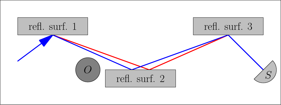 A new atom interferometer | News | UiB