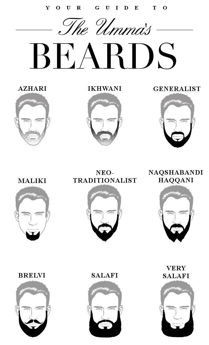 Как будет борода на грузинском