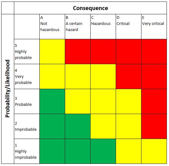 HSE Risk Matrix