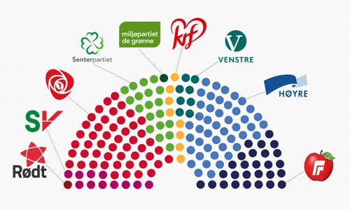 Stortings- Og Sametingsvalet 2021 | Kommunikasjonsavdelingen | UiB