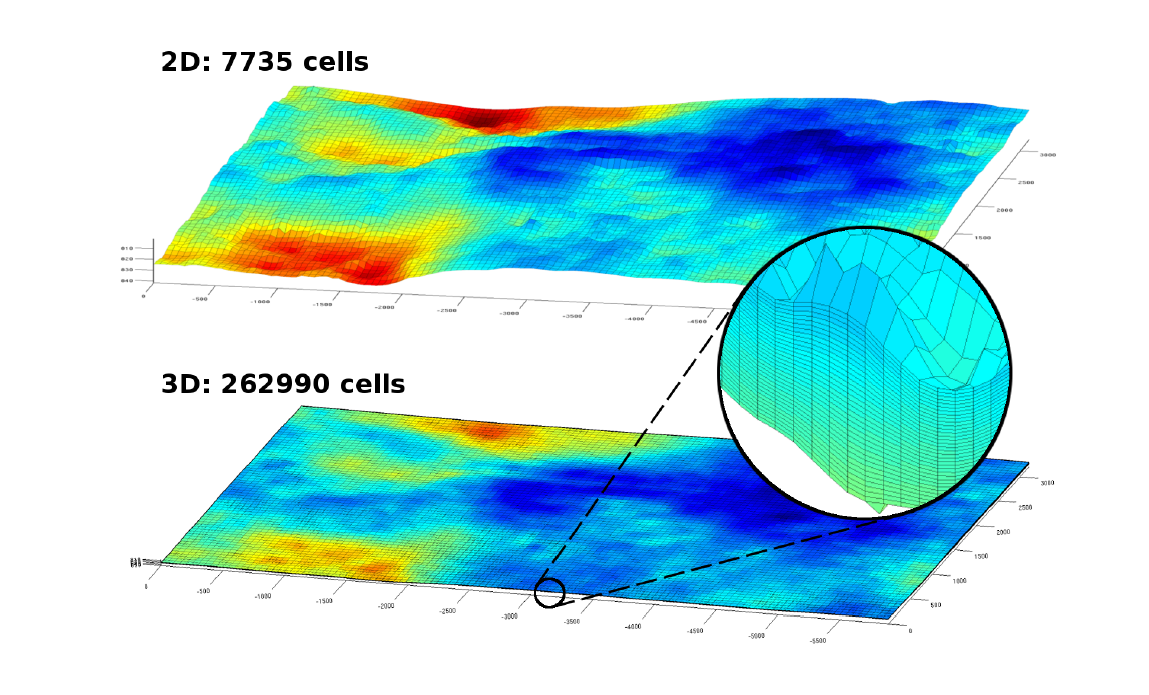 Simplified Models For Numerical Simulation Of Geological CO2 Storage ...