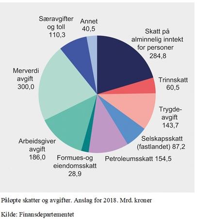 Forskergruppe Skatt Og Avgift | Universitetet I Bergen