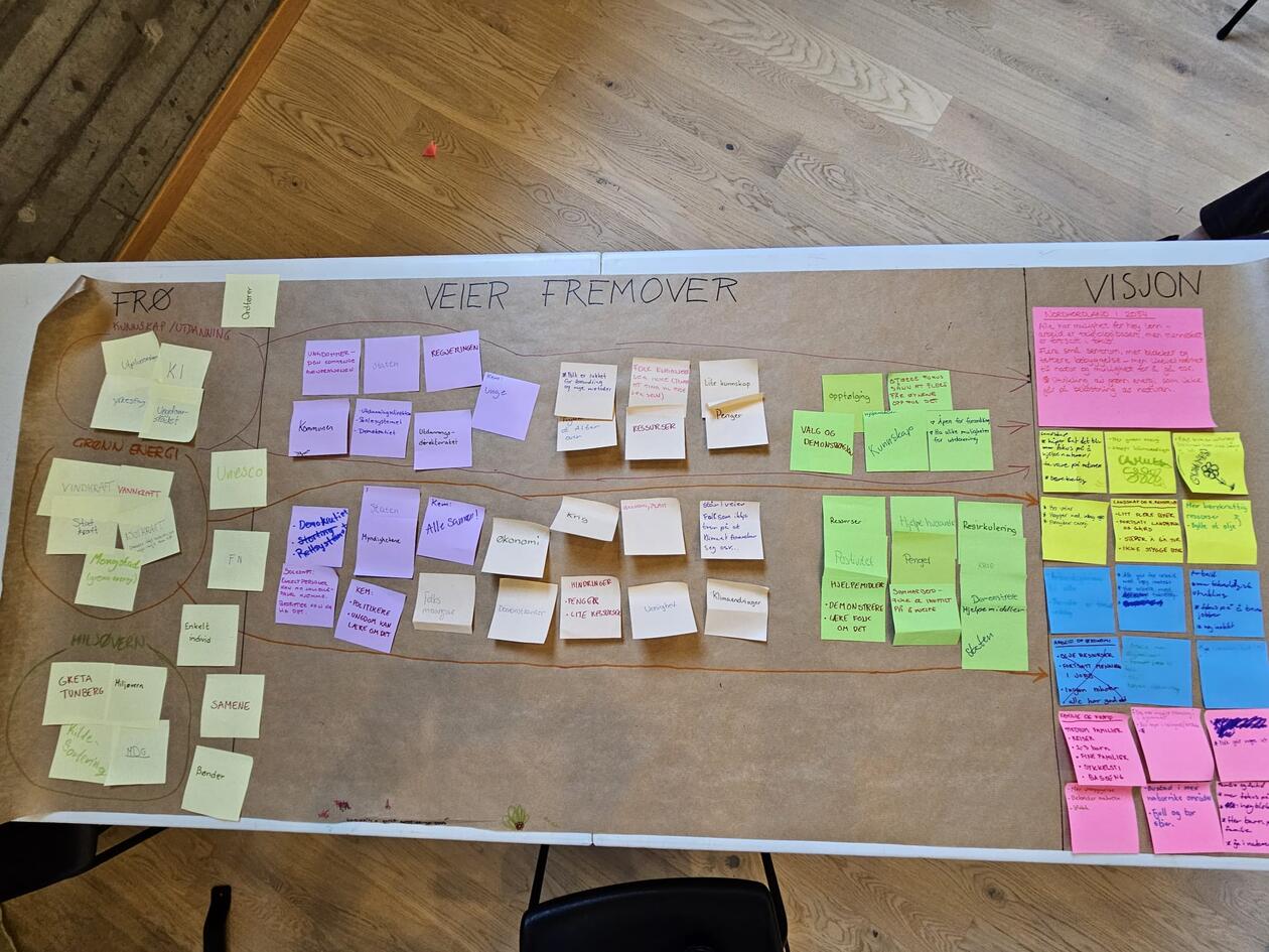 Large sheet of paper with multiple post-it notes in a variety of colours grouped in different sections.