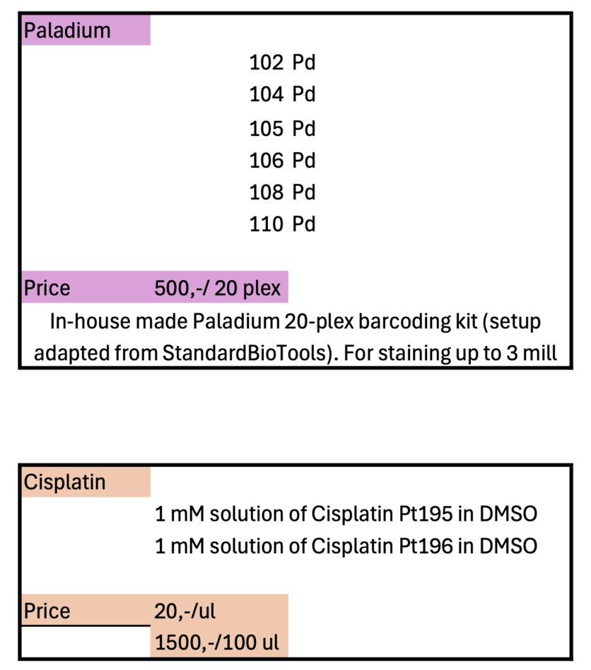 Reagents