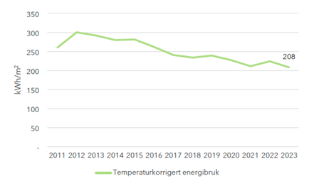 tabell klimaregnskap