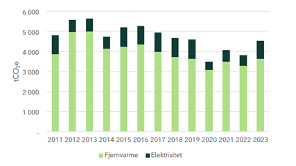 tabell klimaregnskap