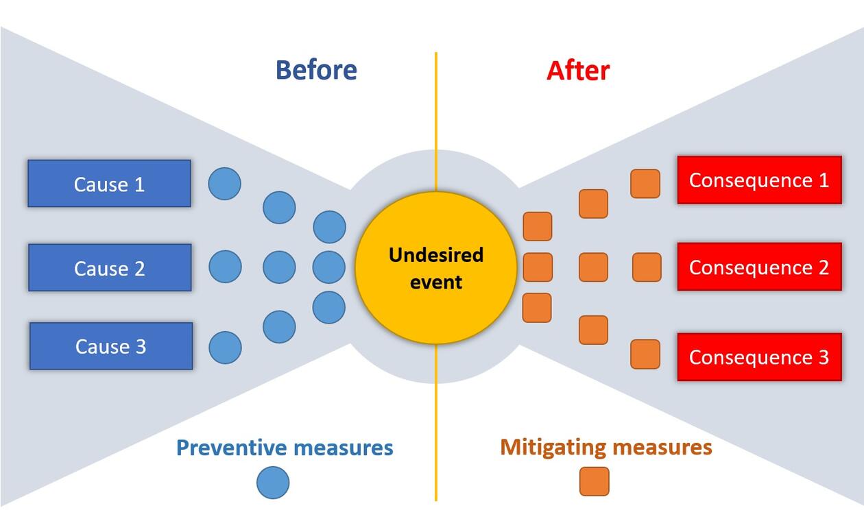 2-risk-analysis-the-hse-gateway-uib