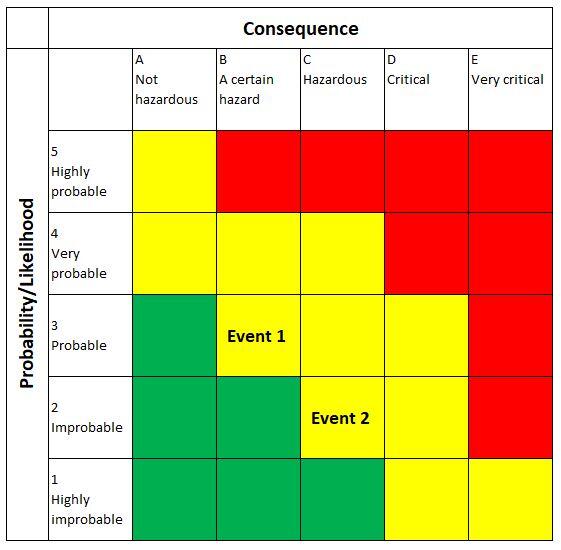 Risk matrix | The HSE-gateway | UiB