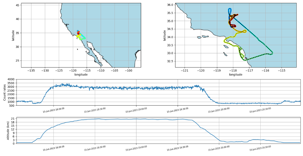 Plots showing ALOFT aircraft's first test flight