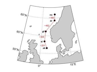 Omfattende målinger fra fem ulike steder i Nordsjøen viser at det er mulig å få jevn og pålitelig energiproduksjon fra havvind selv om vindhastigheten varierer kraftig over tid.  Løsningen er å koble sammen vindturbiner i ulike områder med kabel, ifølge e