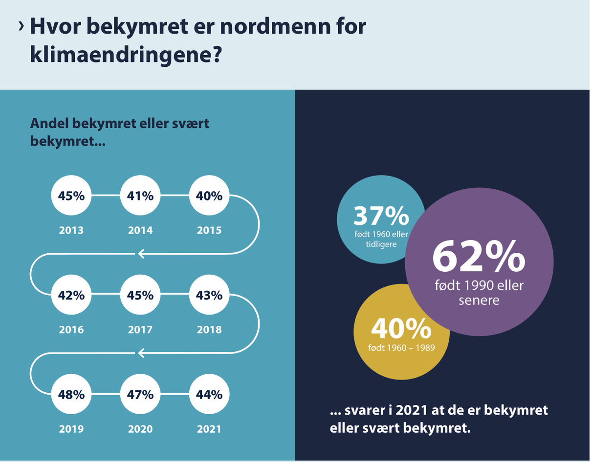 NMP bekymring