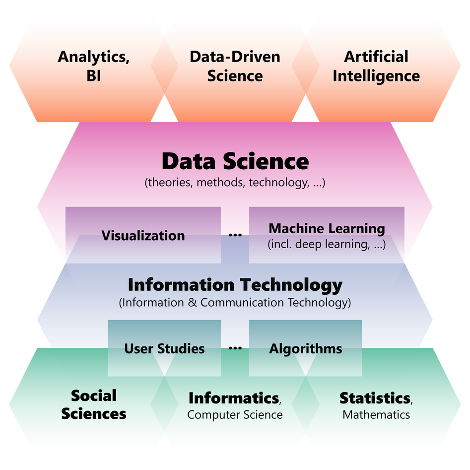 Research In Data Science | Center For Data Science | UiB