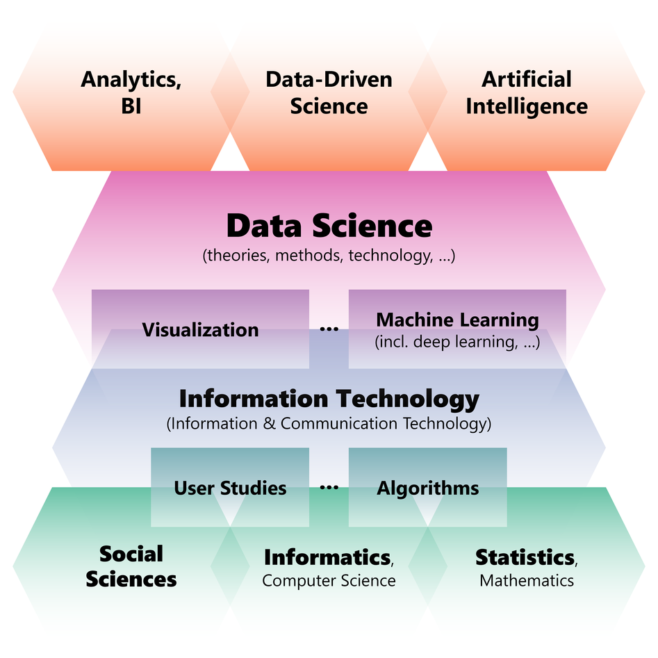 research topic on data science