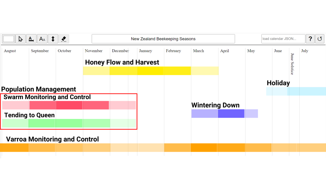 Beekeeper year calendar