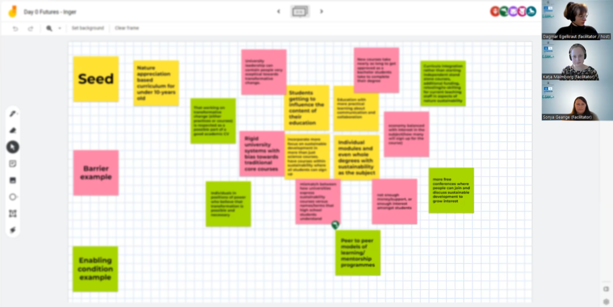 Screenshot of an online meeting. A screen is shared, showing a digital board with colourful post-it notes scattered across it. In the top right corner three female facillitators are present in three squares on top of eachother.