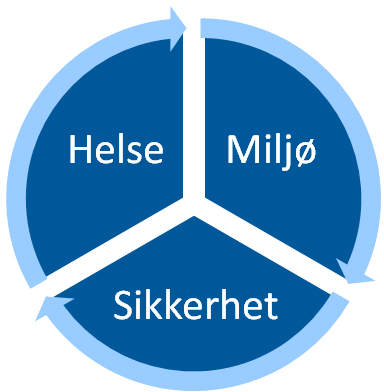 Helse, Miljø Og Sikkerhet Ved Det Psykologiske Fakultet | Det ...