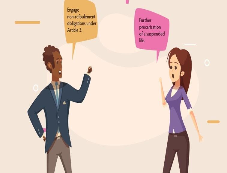 An illustration of a dark-skinned man and a white-skinned woman facing each other, with speech bubbles containing the messages "Engage non-refoulement obligations under Article 3" and "Further precarisation of a suspended life."