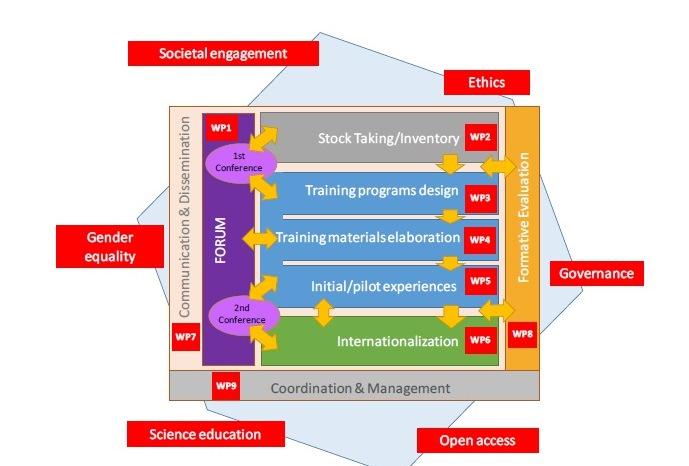 Higher Education Institutions & Responsible Research and Innovation ...