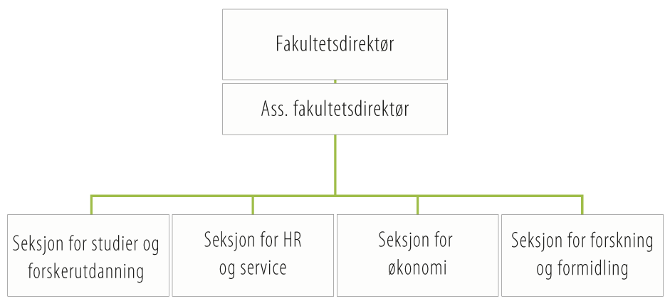 Fakultetsadministrasjonen | Det Humanistiske Fakultet | UiB