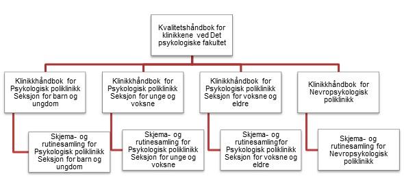 Savelistrik Abc Modellen Kognitiv Terapi Skjema