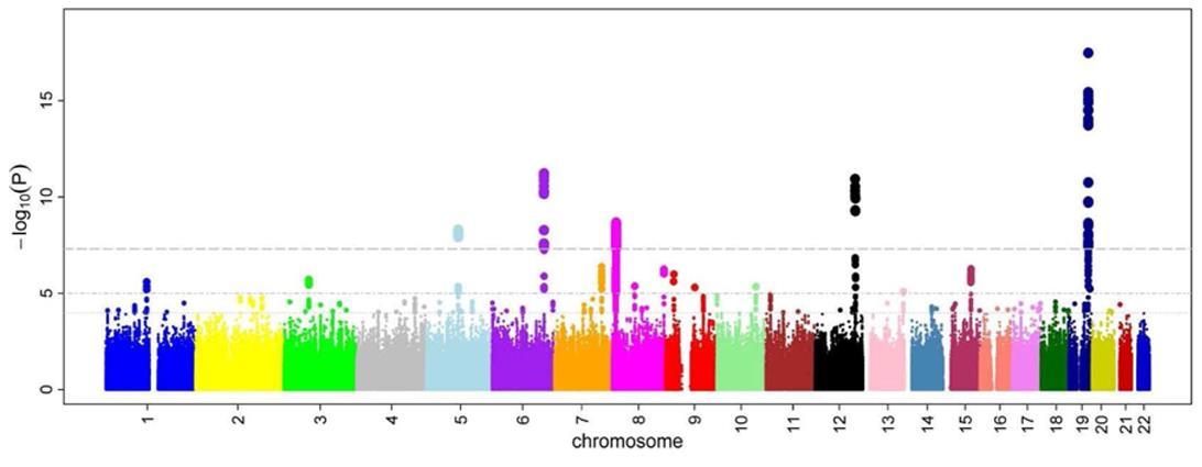 illustrasjon av manhattanplot