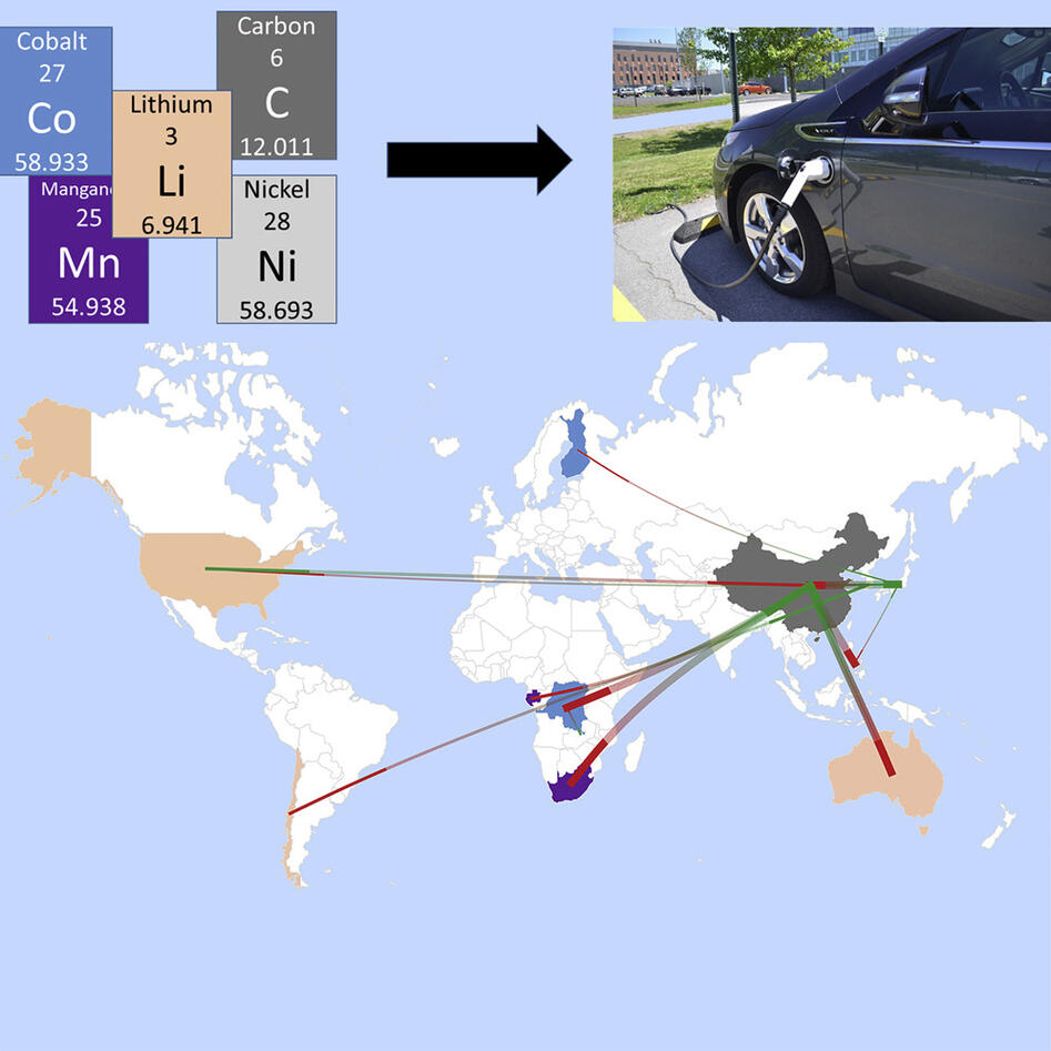 Mapping the value chains of electric vehicles social and environmental