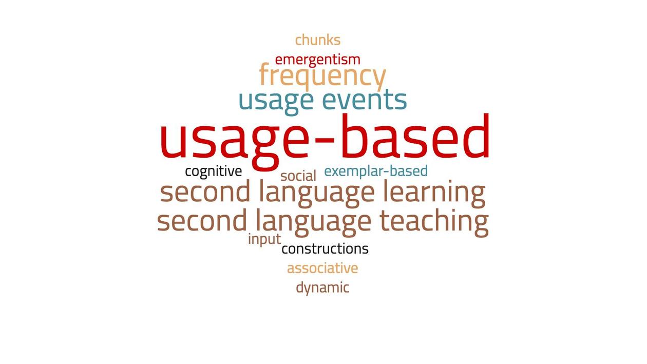 Word cloud consisting of key words related to usage-based linguistics