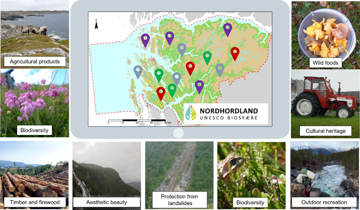 Example of nature values mapped