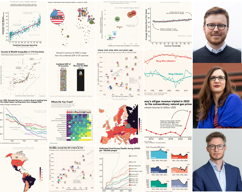 Visualisering og bilde av Ruben, Vera og Reto