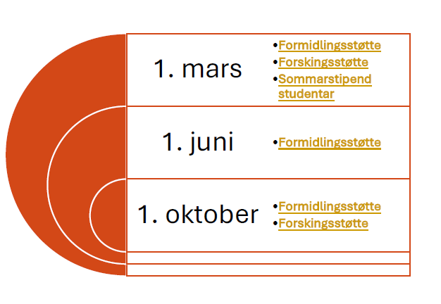 Polyfon søknadsfrister