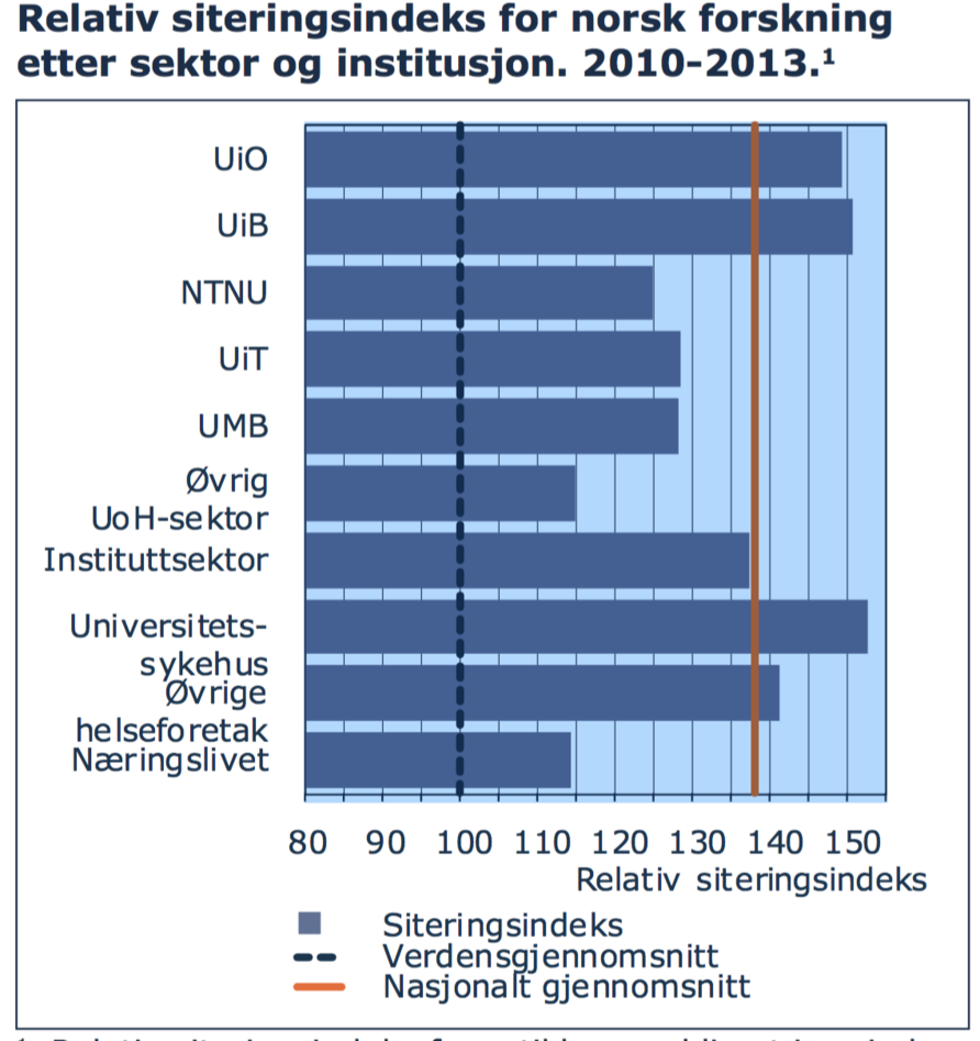 UiB Har Best Gjennomslag | Aktuelt | UiB