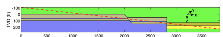 Well path through synthetic subsurface model