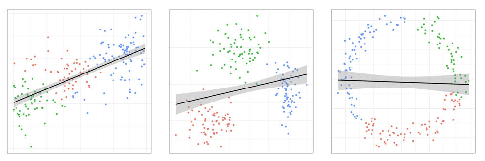 Three different datasets