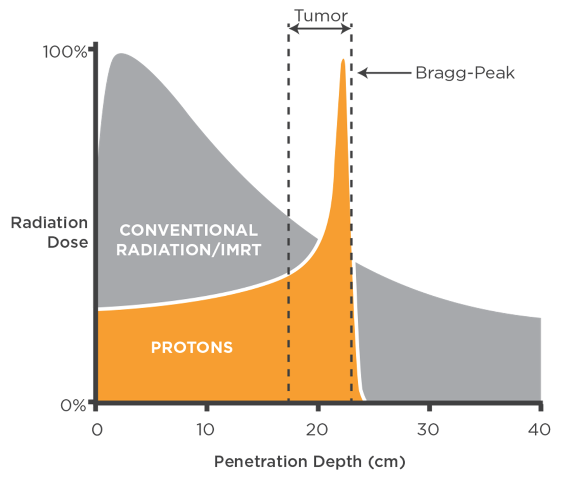 IFT_graph_MedicalPhysics