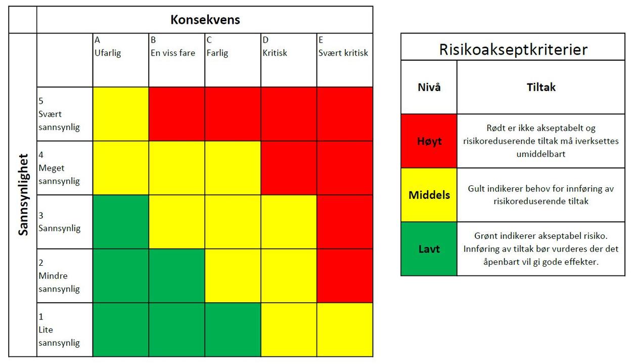 HMS-risikovurdering Og Sikker Jobbanalyse (SJA) | HMS-portalen | UiB