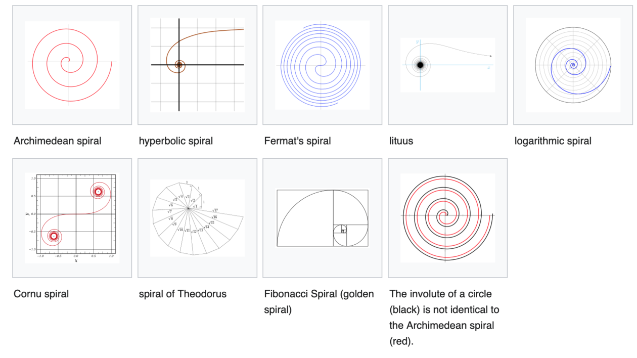 Spiraler