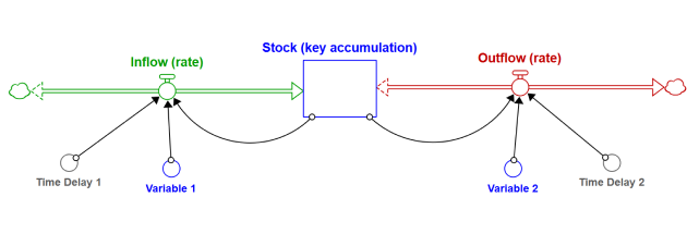 what-is-system-dynamics-system-dynamics-uib