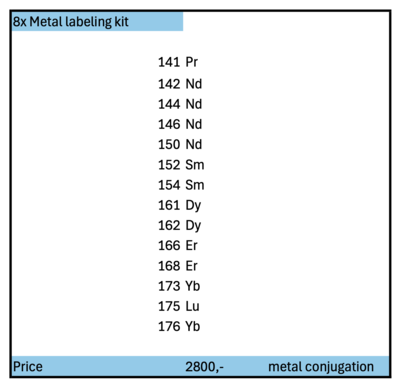 Metal barcodes