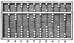 Abacus (wikimedia commons: https://commons.wikimedia.org/wiki/File:Abacus_6.png)