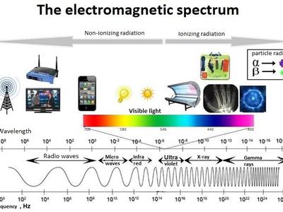 The Electromagnetic spectrum | The HSE-gateway | UiB