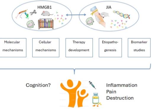 Harris group research focus