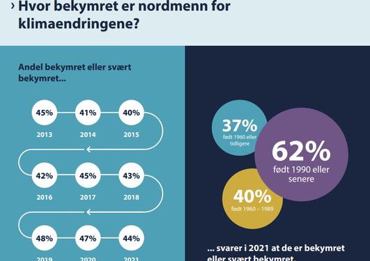 Norske klimaholdninger