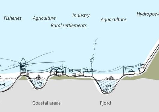 Profile of Nordhordland UNESCO Biosphere from the open ocean to the West and to the mountains in the East.