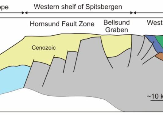 Crustal scale geological model obtained using Svalex data. The model extends from the Billefjorden Fault Zone in the east, along Isfjorden (central Spitsbergen), and across the actively spreading oceanic Knipovich Ridge.