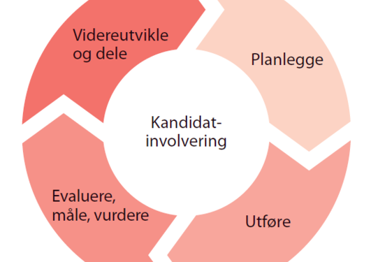 Systematisk kvalitetsarbeid i ph.d.-utdanningen ved UiB