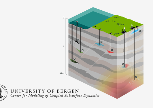 VISTA CSD - Center for Modeling of Coupled Subsurface Dynamics