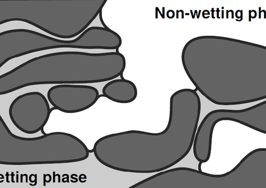 Distribution of wetting and non-wetting fluid
